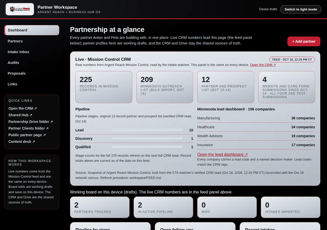Admin Login: the Argent Reach partner workspace dashboard, showing the live Mission Control CRM feed