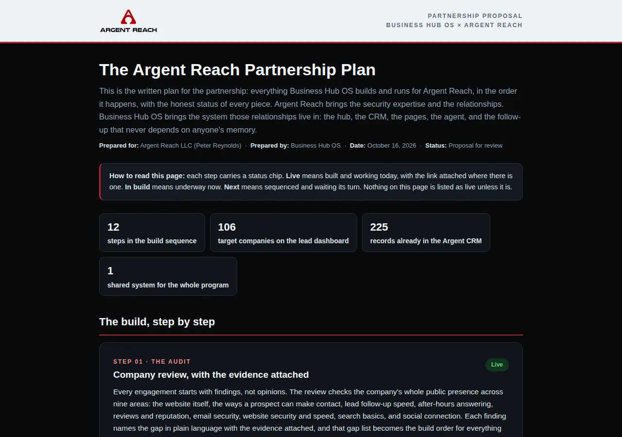 Argent Reach partnership proposal, prepared by Business Hub OS