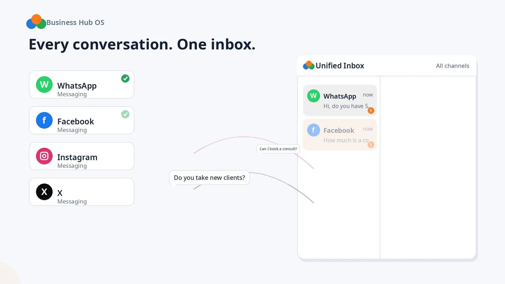 The Business Hub OS Unified Inbox, with WhatsApp, Facebook, Instagram, and X messages flowing into one screen