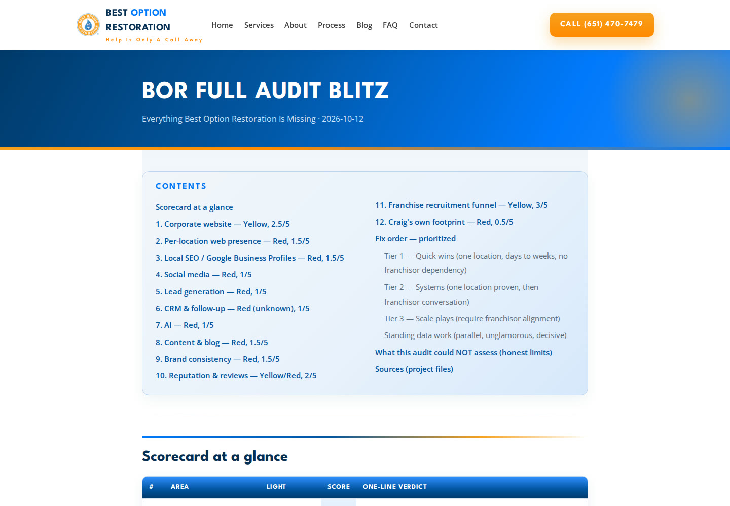 Screenshot of the Best Option Restoration full audit, with twelve areas scored and a prioritized fix order