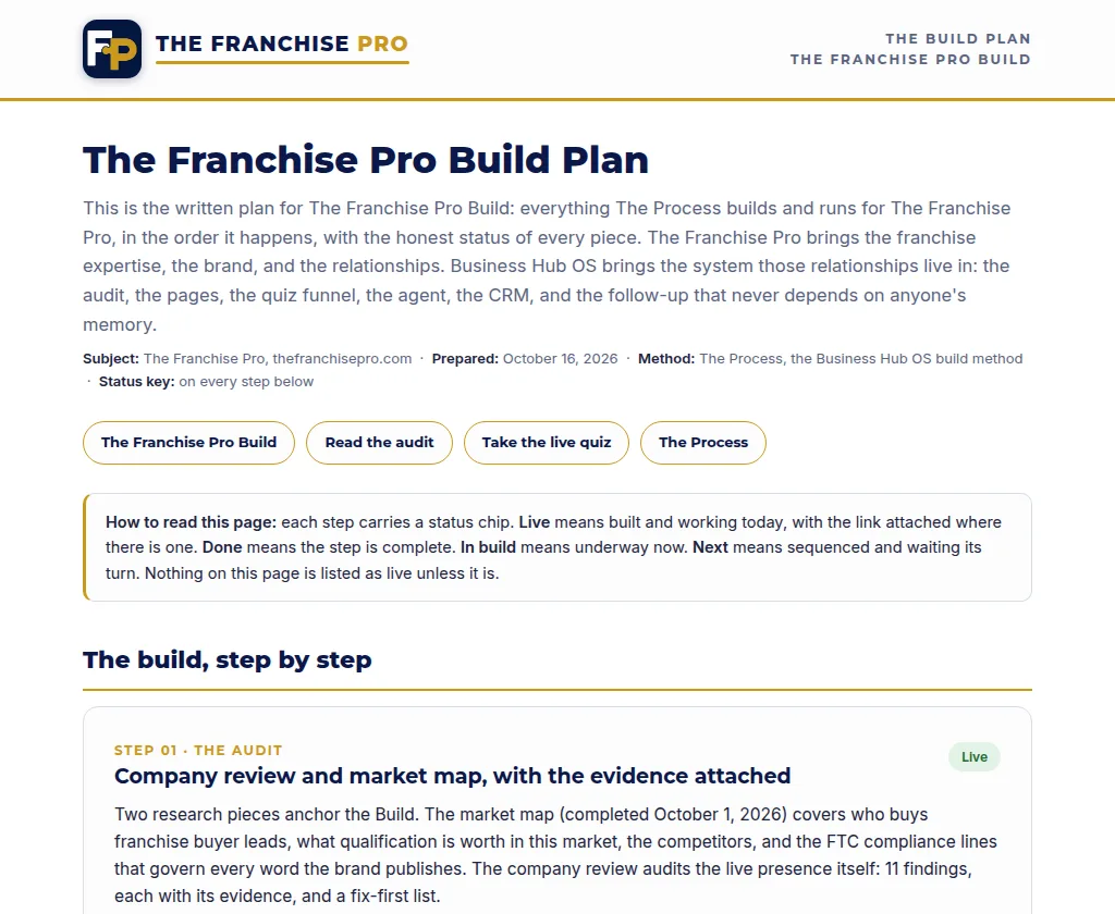 The Franchise Pro Build Plan, published as its own page