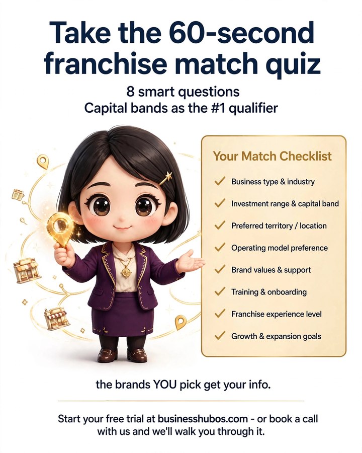 The Franchise Pro launch image: the quiz promo