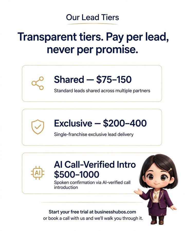 The Franchise Pro launch image: the lead tiers explainer