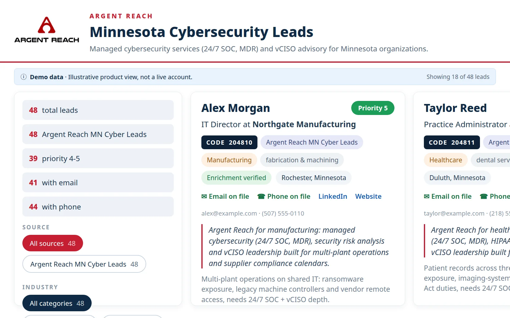 Argent Reach lead dashboard: 106 Minnesota cybersecurity leads