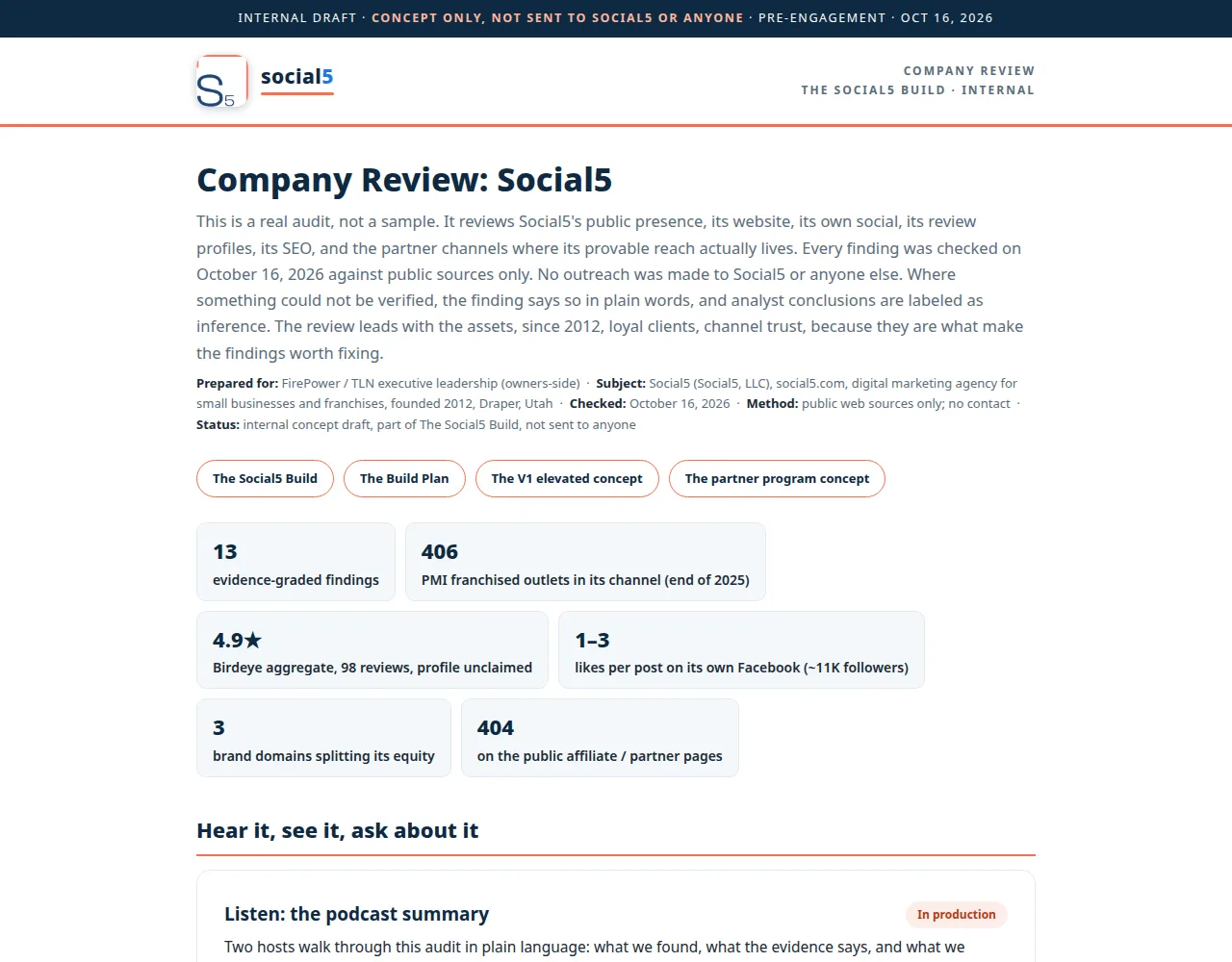 Company Review: Social Five, the audit page with its findings scoreboard